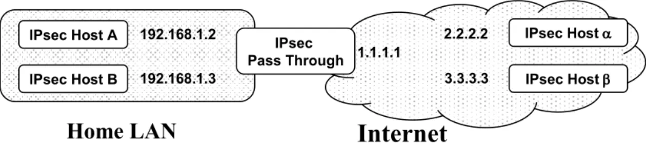 図 2-31  IPsec Pass Through 装置を含むネットワーク 