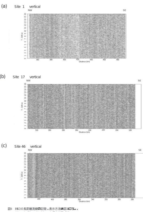 Fig. 6 Observed seismograms at OBSs （site 1, 17, and 46）on HK101 with the long offset distance