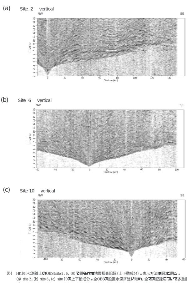 Fig. 4 Observed seismograms at OBSs （site 2, 6, and 10）on HK101-O.  Method of digital processing is same as Fig