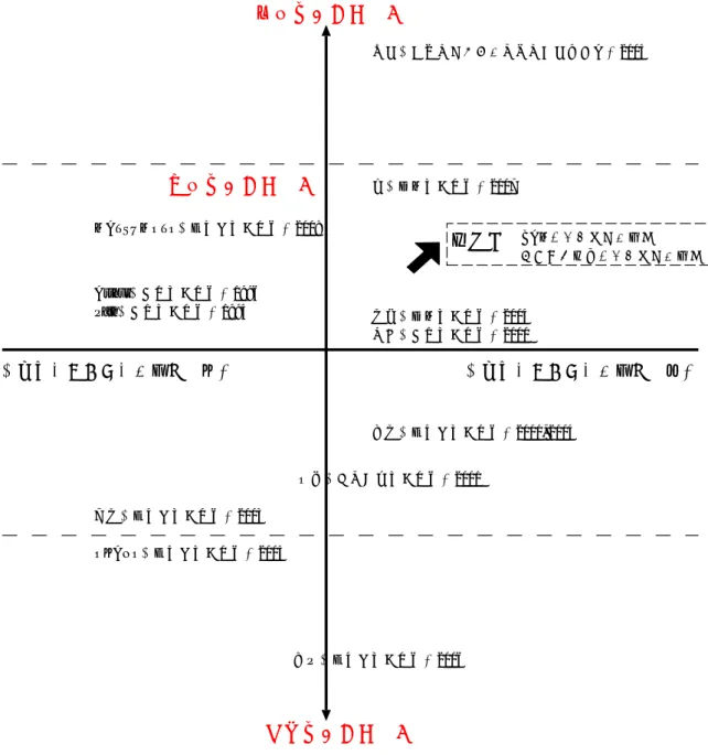 図 1.3: The positioning of this study