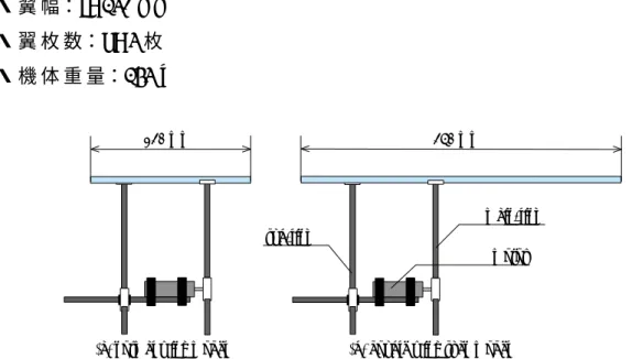 Fig. 3.5:Comparison normal wing model with double wing span model.