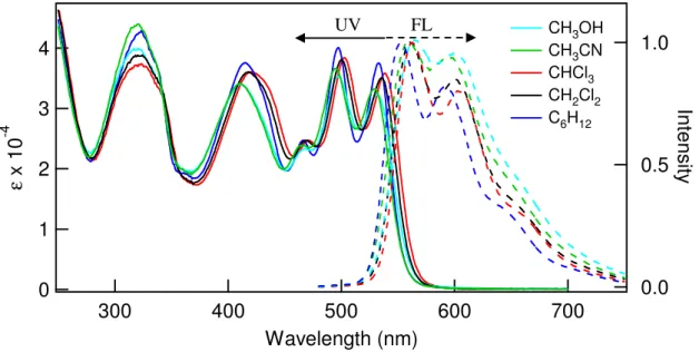Fig. 2-6. UV-visible absorption and fluorescence spectra of 4c in various solvents. 