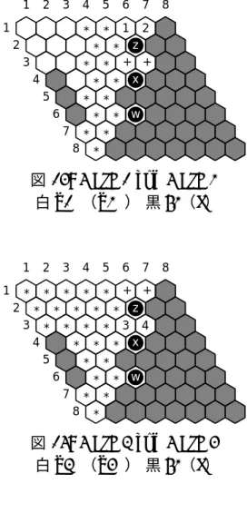 図 14: Case 1 and Case 2 白 ‘ 1 ’（‘ 2 ’） 黒 62（z） * * * * * + + * * * * * z * * * * 3 4 * * * x * * * * w * * *11223344 55 66 77 88