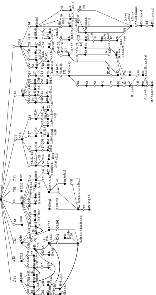 図 30: 9 × 9 （初手 55 ）の証明木（参考文献 [27] の証明木を改訂）