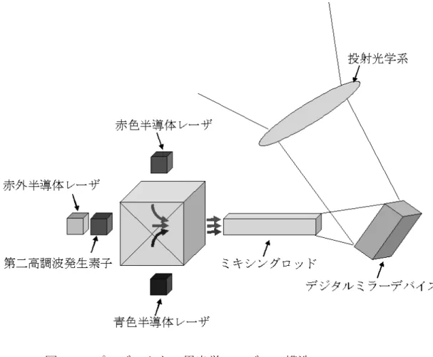 Fig. 1.3    Color space of a RGB monochromatic light source (outer triangle) on CIE1931  color space
