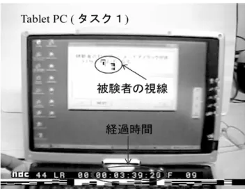 図 4.3  視線検出装置から記録した映像情報の例  図 4.4  実験風景（タスク 2）  表 4.3  視線検出装置から記録した映像情報の長さ  タスク 1  タスク 2  タスク 3  総時間  上級者  （KD）  1 回目： 514 秒 2回目： 513秒  1 回目： 814 秒2回目： 726秒 3959 秒  上級者  （OU）  1 回目： 972 秒 2回目： 930秒  1 回目： 905 秒2回目： 914秒 5113 秒  上級者  （KT）  1 回目：1007 秒 2回目： 8