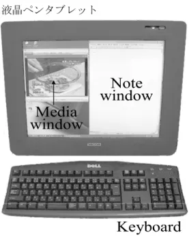 図 4.10  タスク 2 の実験環境  050100150200250 KT（初級者） KD(上級者) 被験者（キーボード入力能力）