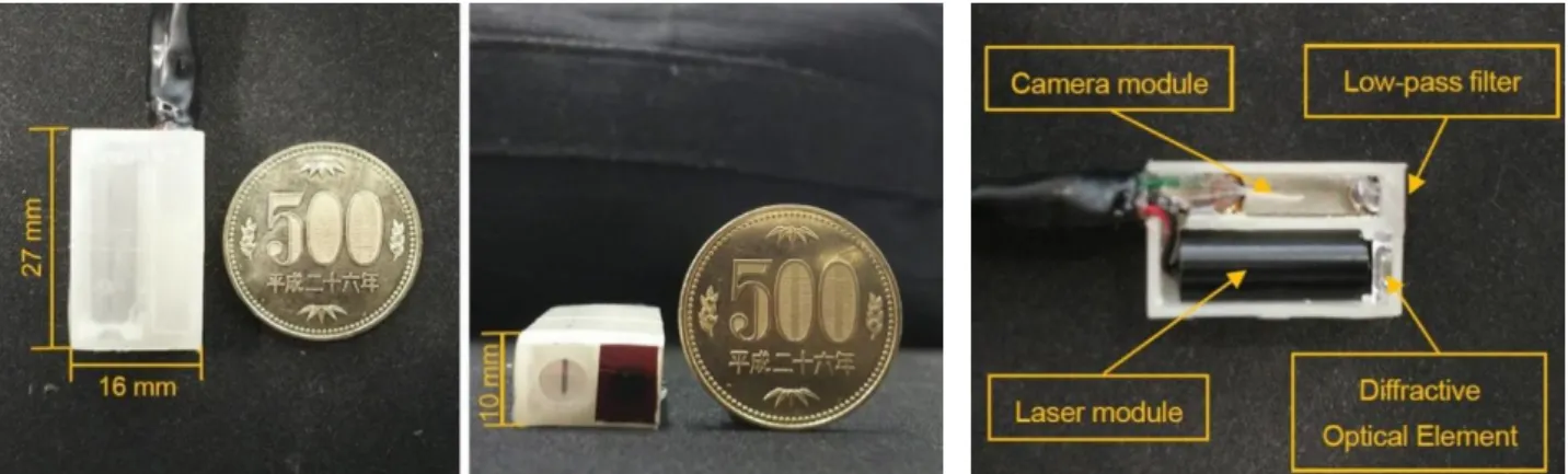 Fig. 2 Internal structure of sensor. 