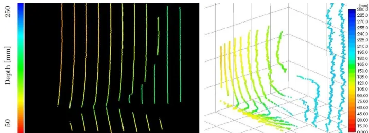 Fig. 8 Range image of measurement example.  Fig. 9 3D point cloud of measurement example