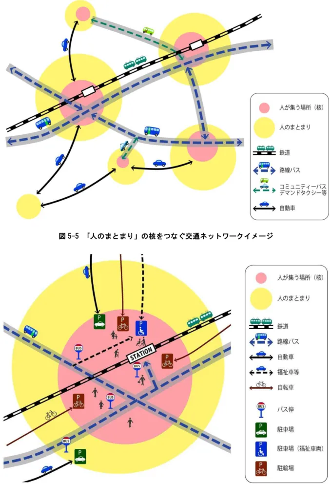 図 5-5  人の と の核 交通ネ ワ