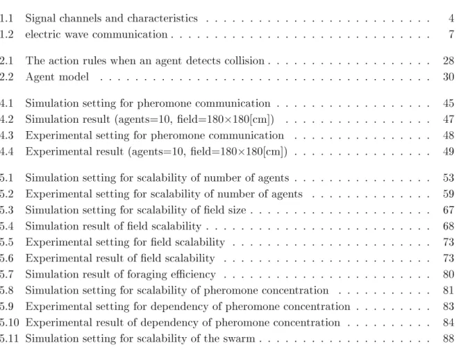表 目 次   0       )    4 )  0     0  )   ! # )    )  )  :  ; &amp;0:  <=   $>#   ! # )    $>#  )  :  ; &amp;0:  <=   )   !   % ! )% !   $>#   !   % ! )% !   )   !   % ! &amp;0 @   )  ) ! &amp;0   %   $>#   ! &amp;0   %   $>#  ) ! &amp;0 
