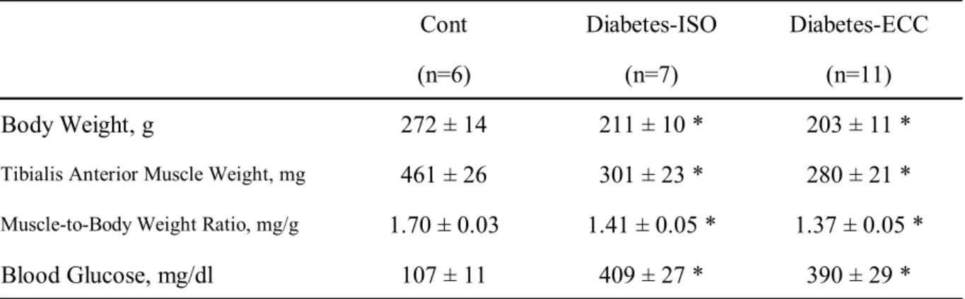 Table 1. Animal Data .