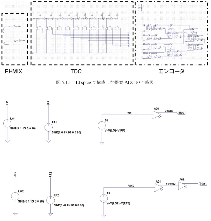 図 5.1.2 LTspice で構成した提案 ADC の回路図の EHMIX 部分