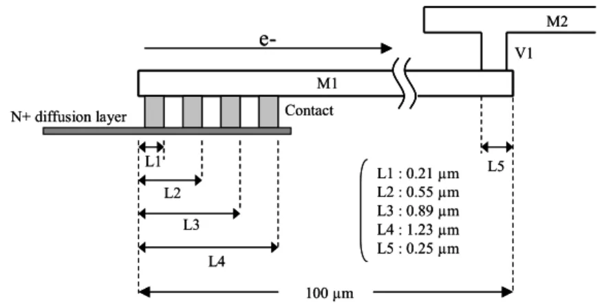 図 3-1  実験に使用した Kawasaki-Hu test structure  の断面概念図．