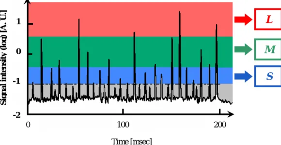 Fig. 1.14.  光散乱法による測定結果の一例 . 