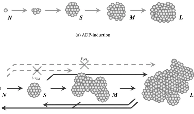 Fig. 2.13.   Differences in the reaction mechanisms of platelet aggregation induced by the       different reagents