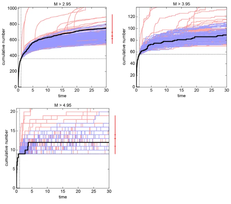 Fig. 4. Intermediate-term forecast of aftershocks after the 2016 Kumamoto M7.3 main shock by using the ETAS model