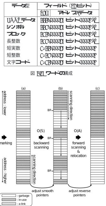 図 3.2: Morris の方式の概略