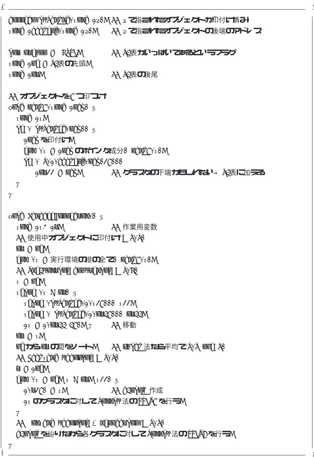 図 3.5: 改良型 Morris アルゴリズム