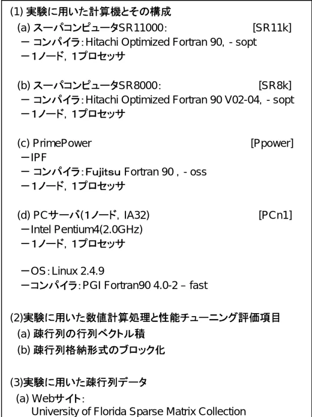 図 23 実験計算機環境と自動チューニングの対象 ( 実行時 )