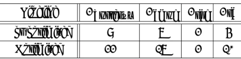 表 3.6 FFT 乗算器の各モジュールにおけるレイテンシ