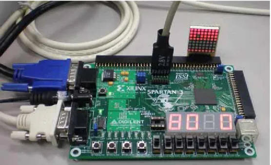 図 B2  開発用 FPGA ボード 