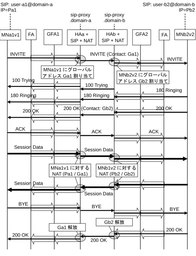図 6-12  NAT 機能を HA に持たせる場合  (通信形態 3) 