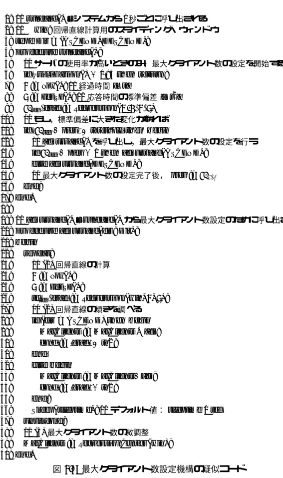 図 4.7: 最大クライアント数設定機構の疑似コード