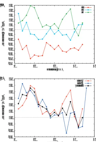 Figure 6. SRM intensity profiles. (a) Line A. (b) Jz components of lines A and B. 
