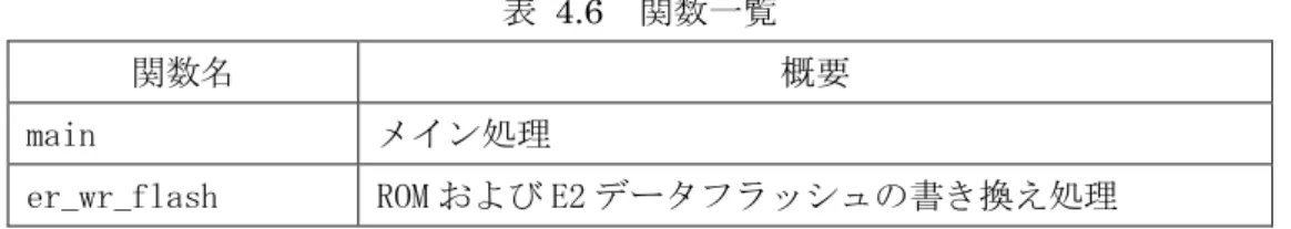 表  4.6  関数一覧 