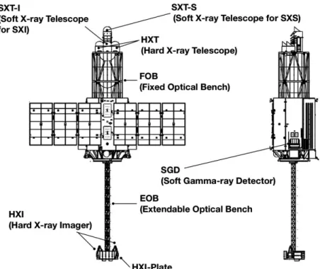 Figure 1. Schematic view of the Hitomi satellite with the Extendable Optical Bench deployed