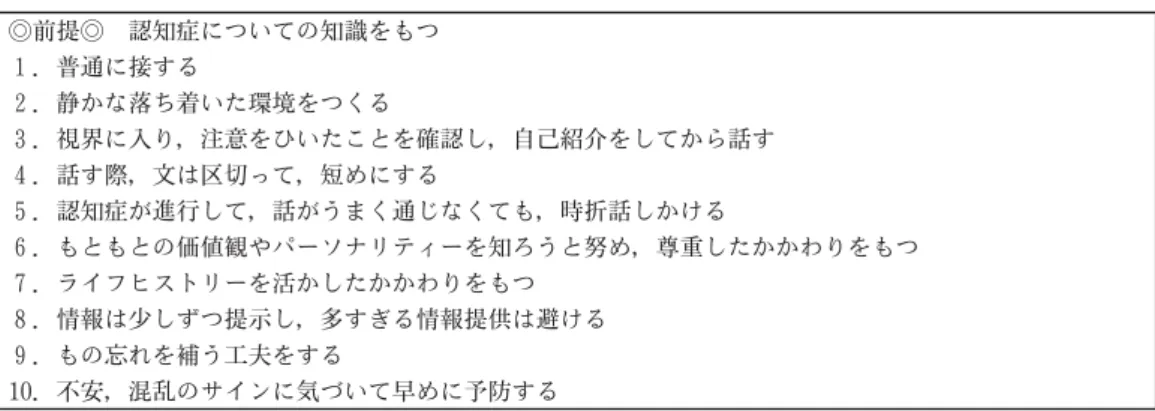 表 2　認知症高齢者との接し方 ◎前提◎　認知症についての知識をもつ １．普通に接する ２．静かな落ち着いた環境をつくる ３．視界に入り，注意をひいたことを確認し，自己紹介をしてから話す ４．話す際，文は区切って，短めにする ５．認知症が進行して，話がうまく通じなくても，時折話しかける ６．もともとの価値観やパーソナリティーを知ろうと努め，尊重したかかわりをもつ ７．ライフヒストリーを活かしたかかわりをもつ ８．情報は少しずつ提示し，多すぎる情報提供は避ける ９．もの忘れを補う工夫をする 10．不安，混乱の