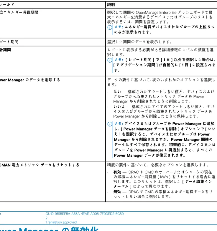 表 6. Power Manager の設定 （続き） フィールド 説明 上位エネルギー消費期間 選択した期間の OpenManage Enterprise ダッシュボードで最 大エネルギーを消費するデバイスまたはグループのリストを 表示するには、期間を指定します。 メモ: エネルギー消費デバイスまたはグループの上位 5 つ のみが表示されます。 レポート期間 選択した期間のデータを表示します。 集計期間 レポートに表示する必要がある詳細情報のレベルの頻度を選 択します。 メモ: ［レポート期間］で［1 日