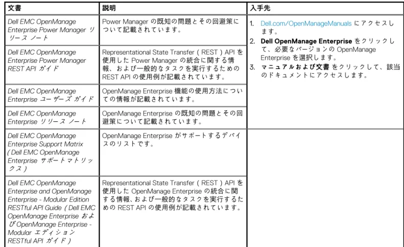 表 10. その他の情報 
