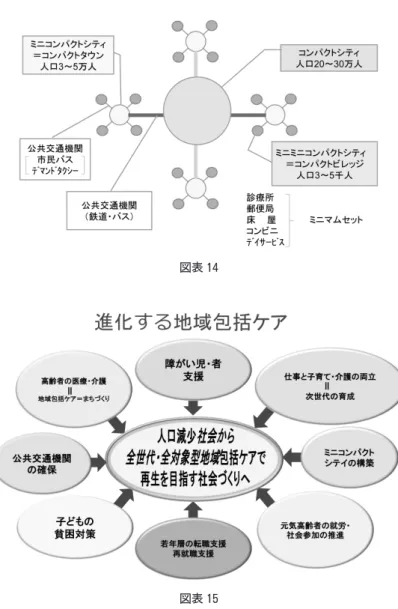 図表 14