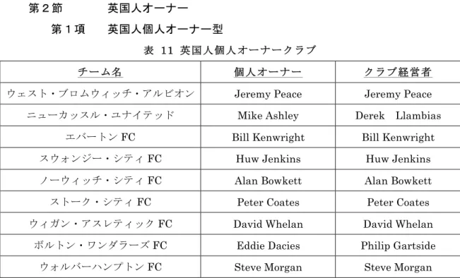表  11  英国人個人オーナークラブ 