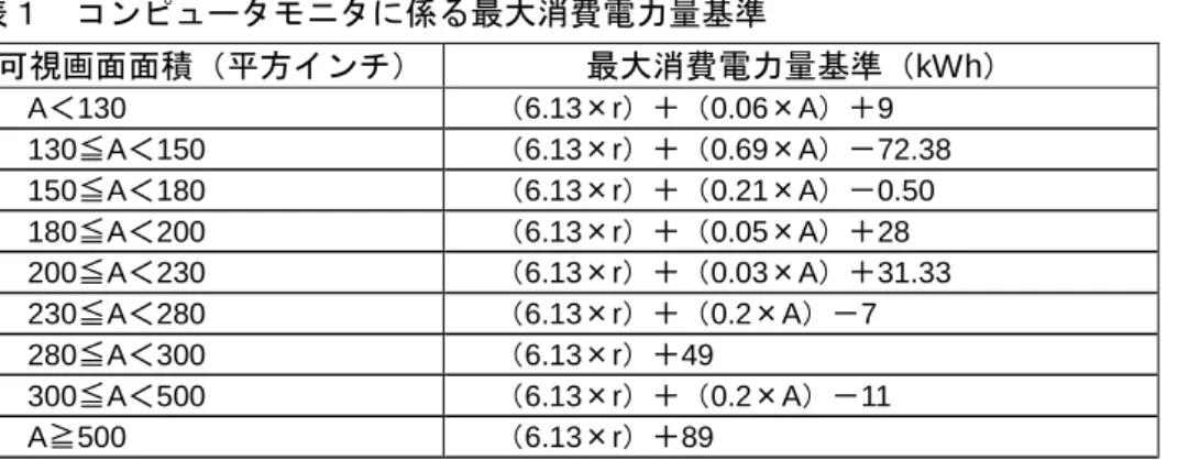 表 ン 最大消 電力 基準 視画面面積 方 ン 最大消 電力 基準 kWh A 130  6.13 搬 r 0.06 搬 A 9  130 A 150  6.13 搬 r 0.69 搬 A 72.38  150 A 180  6.13 搬 r 0.21 搬 A 0.50  180 A 200  6.13 搬 r 0.05 搬 A 28  200 A 230  6.13 搬 r 0.03 搬 A 31.33  230 A 280  6.13 搬 r 0.2 搬 A 7  280 A 300  6.13 搬 r