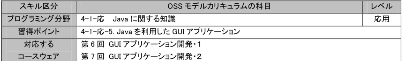 図 4-1-応-5 GUI コンポーネントとイベントドリブン 