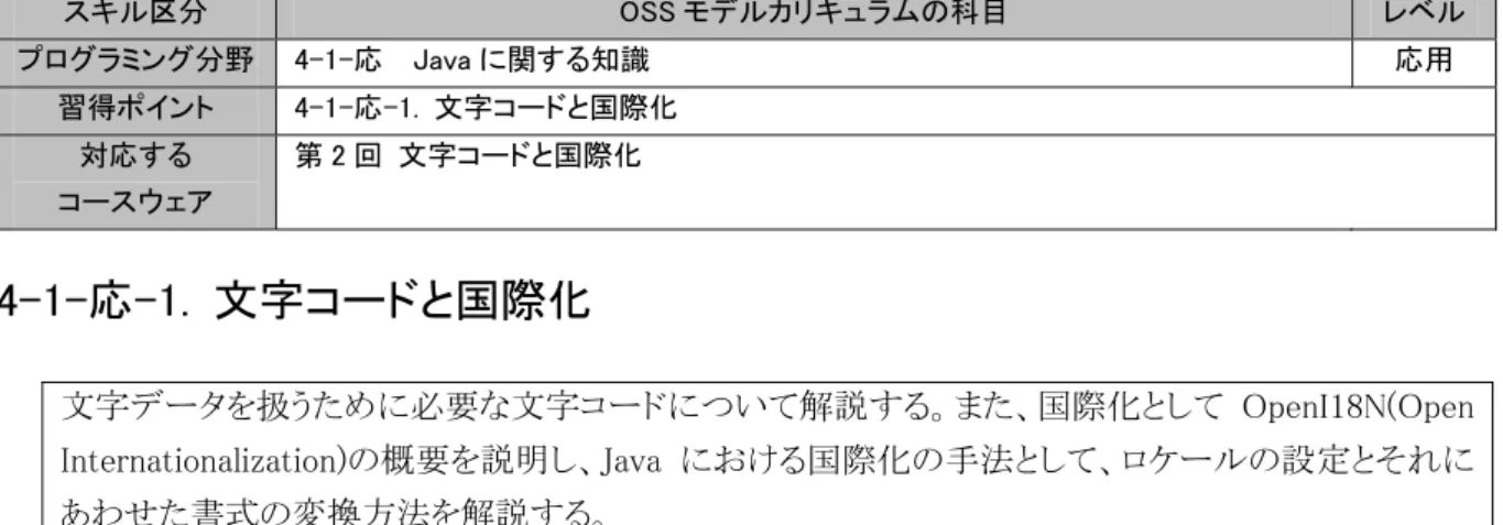 図 4-1-応-1 文字コードと文字化け 