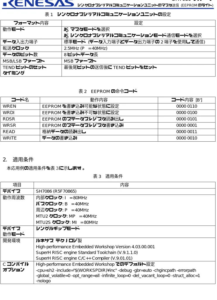 表 1  シンクロナスシリアルコミュニケーションユニットの設定  フォーマット内容  設定  動作モード  •  マスタモードを選択  •  シンクロナスシリアルコミュニケーションモード通信モードを選択  データ入出力端子  標準モード  (データ入力端子とデータ出力端子の 2 端子を使用して通信)  転送クロック  2.5MHz (Pφ = 40MHz)  データのビット数  8 ビットデータ長  MSB/LSB ファースト MSB ファースト  TEND ビットのセット  タイミング  最後尾ビットの送