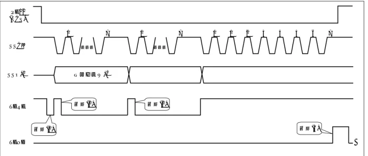 図 4 に，EEPROM へのデータ書き込み時の動作内容を示します。また，データ書き込み時のソフトウェア およびハードウェア処理の内容を表 4 に示します。  PE12 ( SCS) ಣℂ(1) ಣℂ(2) ಣℂ(2) ಣℂ(3)07170123456 7࡮࡮࡮࡮࡮࡮SSCKSSO*2TDRE TEND ๮઎ࠦ࡯࠼ * 1 ޣᵈޤ *1 *2 ࡜ࠗ࠻ࠦ࡯࠼ (WRITE) ࠍ⸳ቯߒ߹ߔޕࠦ࡯࠼ౝኈߪ⴫2ࠍෳᾖߒߡߊߛߐ޿ޕᦠ߈ㄟߺേ૞ᓟߩSSO┵ሶߪ㧘ᦨ⚳ࡆ࠶࠻ߩ࡟ࡌ࡞ࠍ଻ᜬߒ߹ߔޕ 図 4  データ書き込