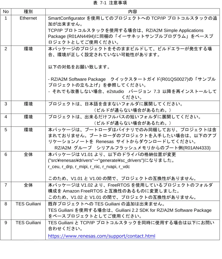 表  7-1  注意事項 