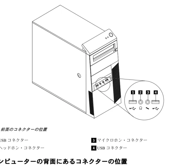 図 1. 前面のコネクターの位置 1 USB コネクター 3 マイクロホン・コネクター 2 ヘッドホン・コネクター 4 USB コネクター コ コ コン ンピン ピ ピュ ュ ュー ー ータ タータ ーのー の背の 背 背面 面 面に に にあ あるあ るコる コネコ ネ ネク ク クタ タ ター ー ーの の位の 位置位 置 置 背面のコネクターの位置 は、コンピューターの背面にあるコネクターの位置を示しています。コンピュー ターの背面にある一部のコネクターは色分けされており、コンピューターのどこにケーブ