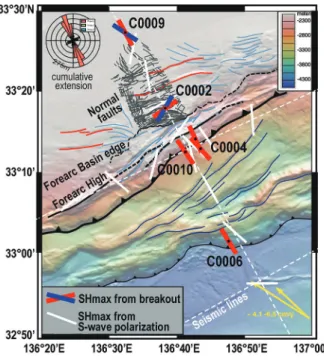 Fig.  7 . Maximum principal horizontal stress (SH max ) orien- orien-tations (Byrne et al., 2009; Tsuji et al., 2011) and fault  traces