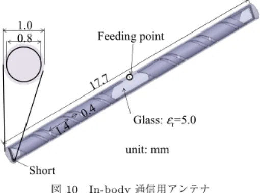 図 11 直方体 3 層モデル Fig. 11 Rectangular 3 layered model.