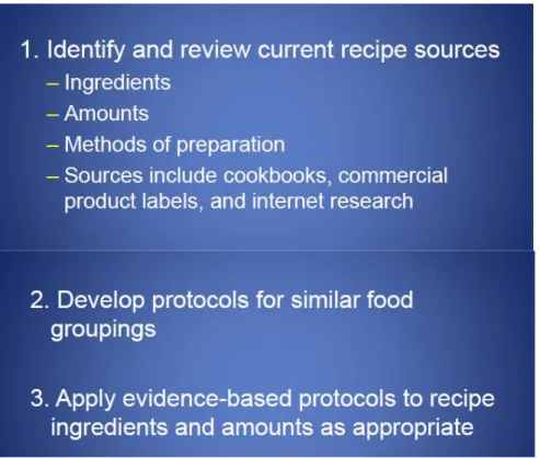 図  2-6    Recipe Protocol の構築手法 