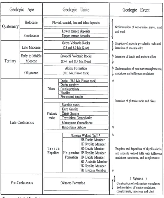 Fig. 1 Summary of the Mitsu district.