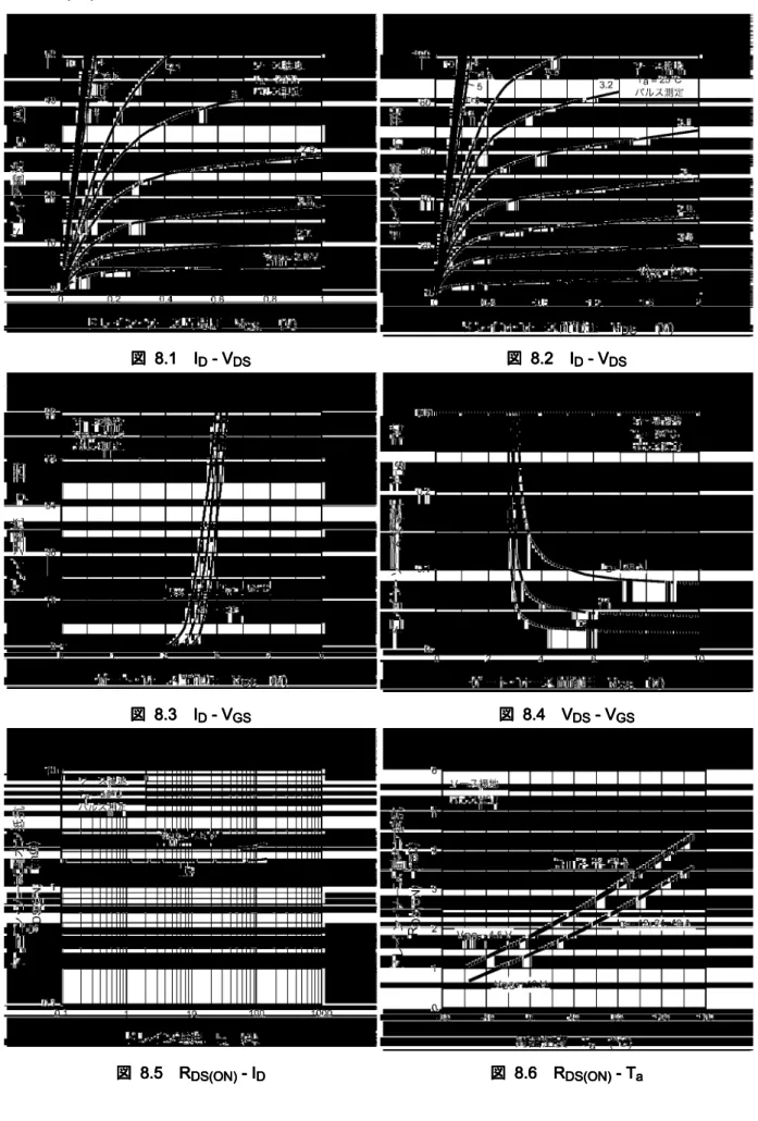 図  図 8.5 8.5 8.5 8.5 R R R R DS(ON) DS(ON) DS(ON) DS(ON)  - I  - I  - I  - I D D D D 図 8.6 図  図  図  8.6 8.6 8.6 R R R R DS(ON) DS(ON) DS(ON) DS(ON)  - T  - T  - T  - T a a a a