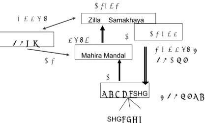 図 2 Indira Kranch Patham