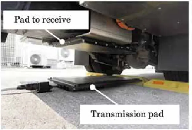 Fig. 4-7　Non-contact charger system